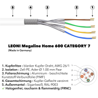 LEONI MegaLine Home 600 Cat.7 S/FTP AWG26/1 LSOH