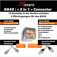 NEXANS GG45 LANmark-8/ Cat.8 2000 MHz. Toma de corriente blindada 2-PACK