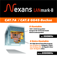 NEXANS GG45 LANmark-8/ Cat.8 2000 MHz. Toma de corriente blindada 24-PACK