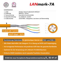 NEXANS LANmark-7 Cat.7A S/FTP Verlegekabel AWG23/1 LSOH