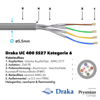 PRO-400M Cat.6 U/FTP RJ45 patch cord with Draka UC 400 AWG 27/7 LSOH grey 8m