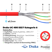 PRO-400M Cat.6 U/FTP RJ45 patch cord with Draka UC 400 AWG 27/7 LSOH red