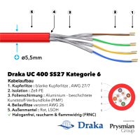 PRO-400M Cat.6 U/FTP RJ45 Patchkabel mit Draka UC 400 AWG 27/7 LSOH Rot 5,0m-2-PACK