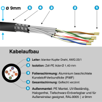 Network-Outdoorcable-Set 360&deg; 100m CAT.7 installation cable &amp; RJ45 plug angled 5 parts