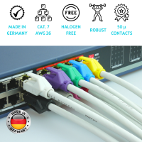 PRO-1200H31 RJ45 Patchkabel 10 GbE/500 MHz. Cat.7 S/FTP Rohkabel LSOH Grau Gr&uuml;n 1,5m