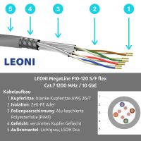 PRO-1200H31 Cat.6A S7FTP Cable de red AWG26/7 LSOH gris Blau 1,5m