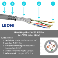 PRO-1200H31 RJ45 Patchkabel 10 GbE/500 MHz. Cat.7 S/FTP Rohkabel LSOH Grau Orange 12,0m